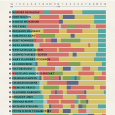 Certains d&rsquo;entre vous l&rsquo;ont sûrement déjà découvert : le tableau The Daily Routines nous offre une vue sur les emplois du temps des écrivains, artistes ou musiciens qui ont marqué notre [&hellip;]